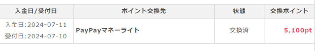 ポイントインカム実績